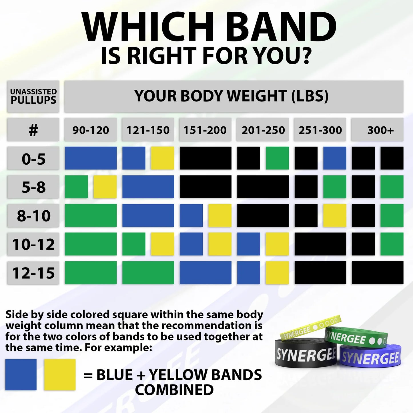 Synergee Resistance Power Bands Set