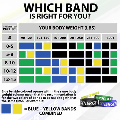 Synergee Resistance Power Bands Set
